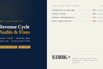 audit and fix your healthcare revenue cycle billing and denials