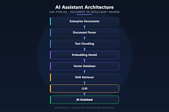 build ai applications with java spring ai and rag