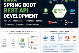 develop java spring boot rest apis and microservices