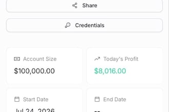 teach you future prop trading, future funded, prop trading for your evaluation