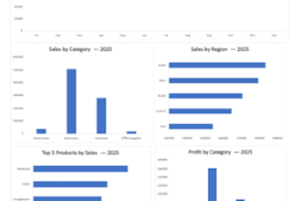 create an excel inventory dashboard and stock tracker