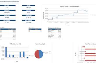 create a trading performance dashboard in power bi and excel