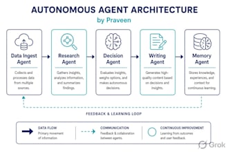 build autonomous ai agents as a mitrastack founder