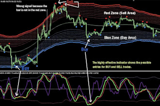 build mt4 mt5 trade copier, tradingview strategy, trading copier, signal copier