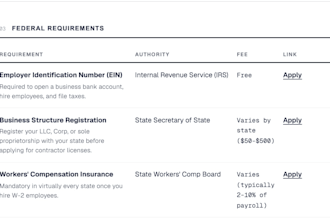 research US business license and permit requirements for your business