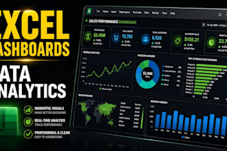 create dynamic excel dashboards and data analytics reports
