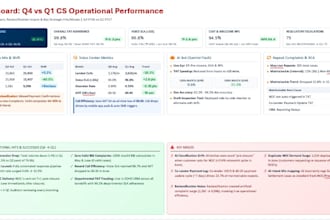 turn raw business data into an executive presentation deck