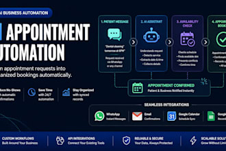 build an ai appointment automation system for your business