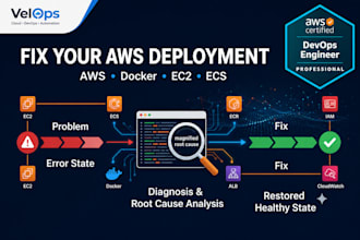 troubleshoot and fix AWS ec2, ecs issues