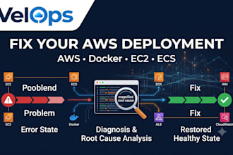 troubleshoot and fix your AWS deployment issues