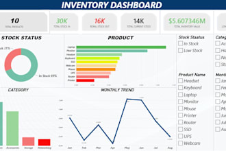 create sales and inventory dashboards in excel or power bi