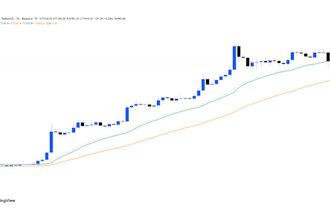 code your trading strategy into a tradingview pine script