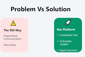 redesign and modernize your powerpoint pitch deck slides