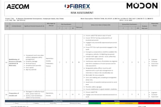 develop site specific method statements rams and risk assessments
