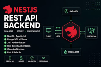 build a nestjs nodejs rest API backend with postgresql