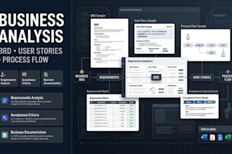 be your business analyst for brd, user stories, process flow