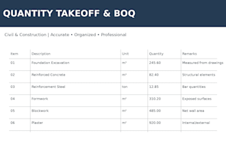 do accurate boq for construction projects