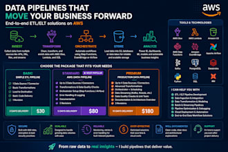 build AWS data pipelines, etl workflows and data integrations