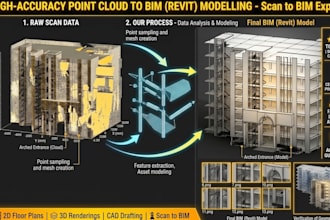 convert point cloud scan to revit bim model and autocad dwg