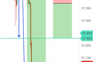 teach you my futures profitable strategy