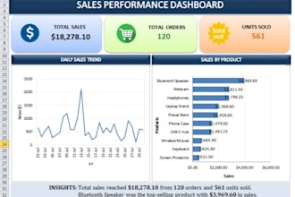 create an excel sales dashboard with charts and kpis