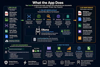 develop a custom desktop app for your windows and mac