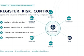 assess your ict third party governance for dora
