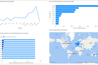 build power bi dashboard and excel analytics