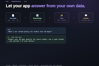 integrate ai and llm features into your app backend
