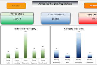 create dynamic excel dashboard and vba automation