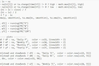 recreate any of the premium indicator