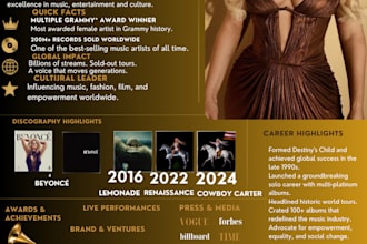 design electronic press kit for musicians and artists