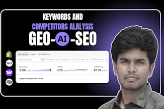 give keyword research, competitor gap analysis reports