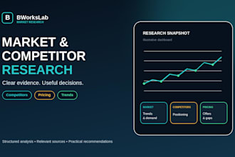 research your market competitors and business opportunity
