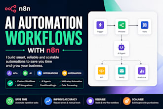 build ai automation workflows using n8n and apis