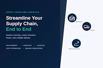 manage your international logistics, procurement and erps