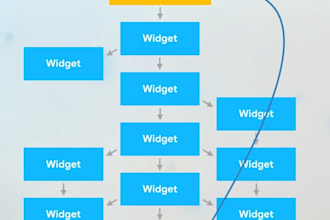 develop a flutter restaurant pos and management system