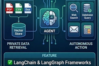 build a custom ai agent and rag chatbot using langchain