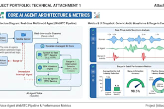 develop custom multiagent ai systems and workflows