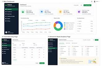 build a custom python ai automation tool