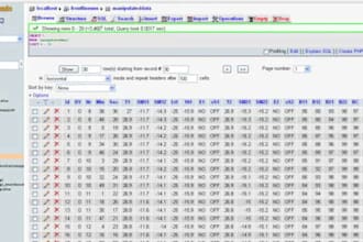 test your mysql database and validate data integration