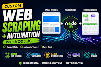 build a custom web scraper and automation bot with nodejs