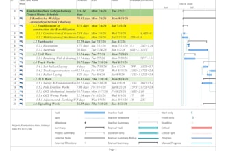 plan and schedule your construction project