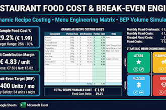create a dynamic food cost, recipe costing, and break even model in excel or she