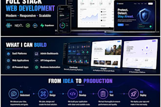 integrate ai apis into your website or saas application