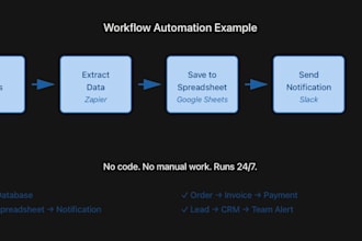 automate your business workflows with zapier or makecom, n8n