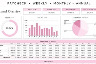 design full custom automation excel csv google spreadsheet, etsy budget planner