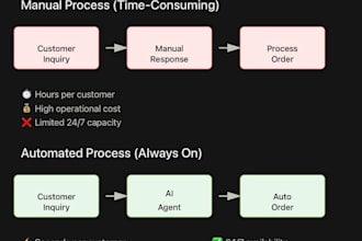 build an ai customer service chatbot for your business