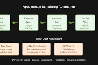 automate your appointment scheduling system