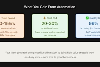 audit your business and design an automation strategy